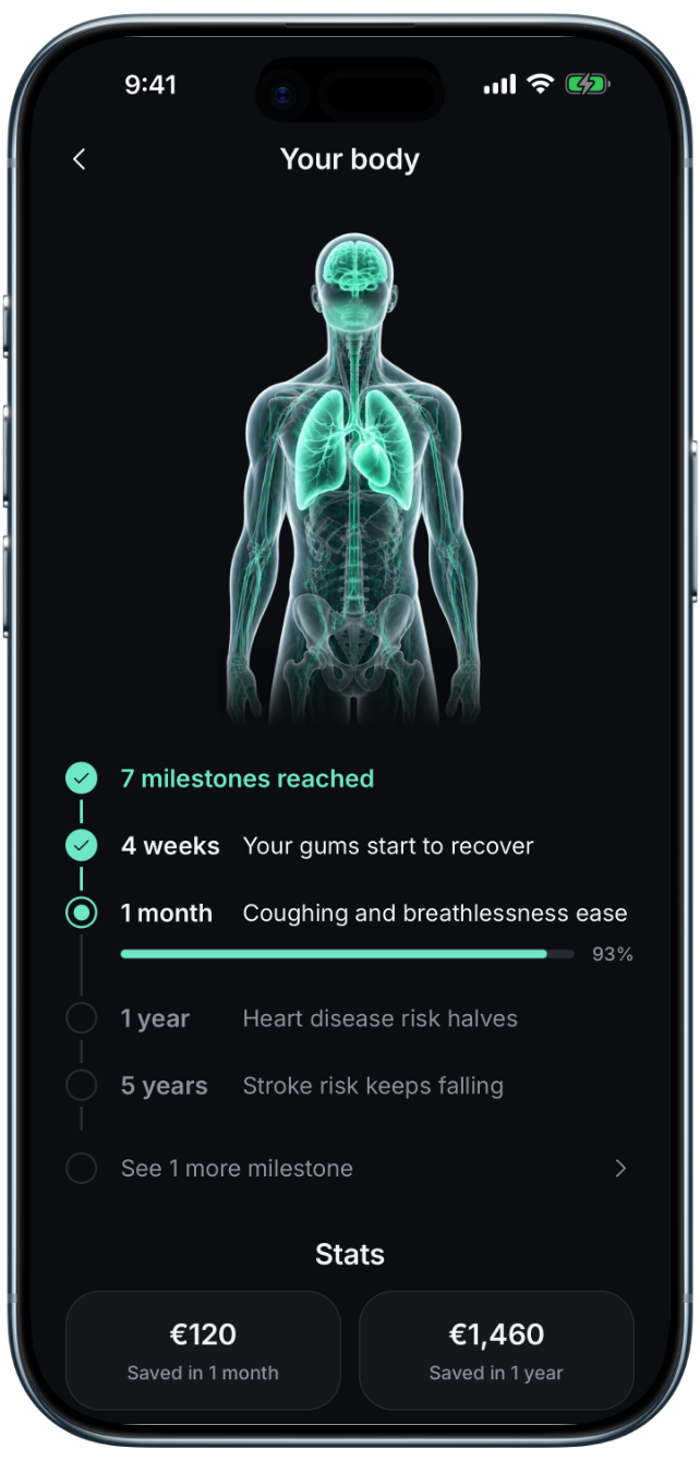 Every milestone, explained