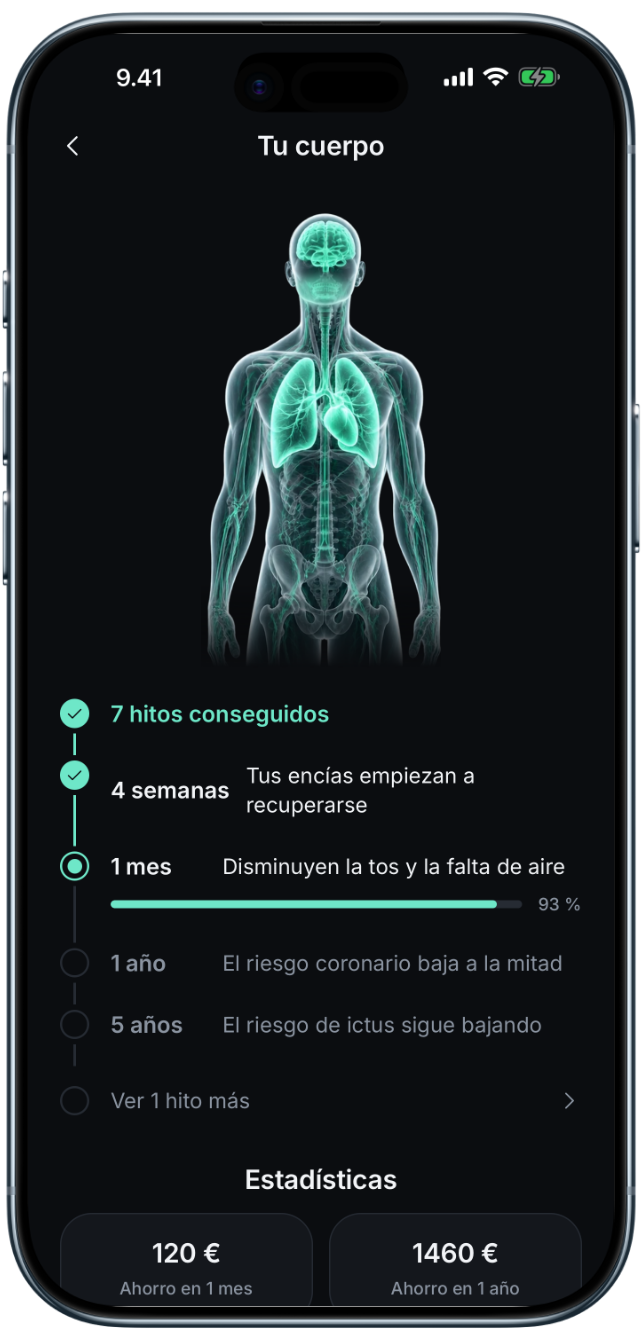 Cada hito, explicado